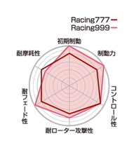 【Projectμ】 ブレーキパッド RACING999 F182 トヨタ スターレット NP80/EP82/EP85/NP90/EP91/EP95_画像2