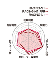 【Projectμ】 ブレーキパッド RACING-N+ F186 トヨタ カリーナ AA60/KA67V/CA60/CA67V/SA60/SA60G/TA67V_画像2