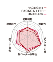 【Projectμ】 ブレーキパッド RACING-N+ F210 ニッサン フェアレディZ Z34/HZ34/RZ34_画像2