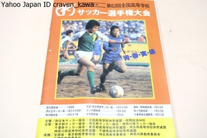 昭和58年度・第62回全国高等学校サッカー選手権大会・公式プログラム/代表校メンバー紹介/帝京高等学校優勝・清水東高等学校準優勝