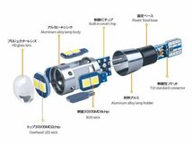 12V 24V バックランプ T10 T16 LED バルブ 白 ホワイト 2球 基盤 スモール ポジション ナンバー灯 トラック アルファード ハイエース C_画像3