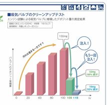 ワコーズ F-1 フューエルワン ガソリン(2サイクル・4サイクル)・ディーゼル兼用洗浄系燃料添加剤 200ml 4本セット 送料無料_画像3