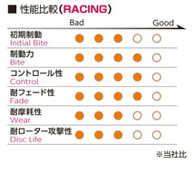 プロジェクトミューμ RACING-N+ブレーキパッドR用 TCR10W/TCR20Wエスティマ ABSなし用 93/2～96/8_画像3