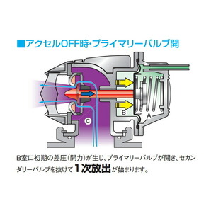 HKSスーパーシーケンシャルブローオフバルブSQV IVブローオフ L880Kコペン JB-DET用 02/6～12/8の画像6