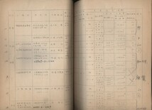 キノコ種菌製造業者調　林野庁林産課　昭和43年１月調査　：全国キノコ種苗製造業者名簿・しいたけ・なめこ・えのきたけ・きくらげ栽培業者_画像3