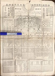 ★レアz★戦前 神道 資料★三重 伊勢 伊勢両大神宮別宮摂社末社祭神表 ポスター 神社★柳田金蔵/発行★明治38年 非売品