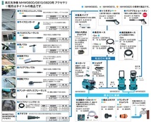 (マキタ) バリアブルショートガン A-70873 「直射⇔拡散」の調整が可能 高圧洗浄機用アクセサリ 適用機種MHW080D/MHW0810/MHW0820 makita_画像2