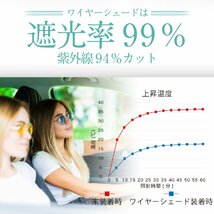 「吸盤＋7個」 ノア ヴォクシー 80系 NOAH VOXY フロント サンシェード 車 ガラス ワイヤーシェード サイド カーテン 日除け 断熱_画像10