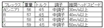 テーラーメイド用スリーブ付き ハウスオブフォージドNINJA フレックスS 軽量シャフト LAGOLF ステルス PGA HOUSE of FORGED_画像2