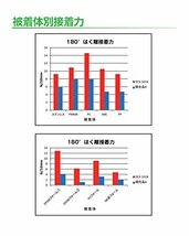 3M 内装 低VOC 両面テープ DCX1018 20X20 R_画像7