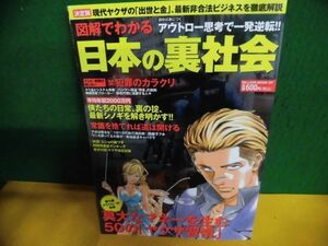 図解でわかる 日本の裏社会 ミリオンムック