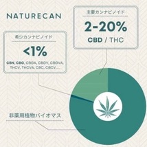 ネイチャーカン CBD30% & CBN10% オイル 10ml_画像3