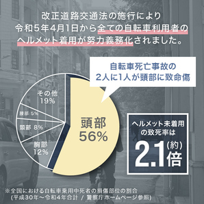 自転車ヘルメット キャップ型 つば付き帽子 頭囲55～60cm おしゃれ 通気性 サイズ調整 防災 作業用 軽量 通勤 通学 サイクリング 艶あり黒の画像6