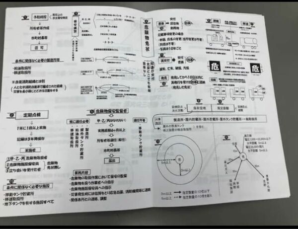 危険物乙四丙種共通虎の巻と手作りテキスト55ページ