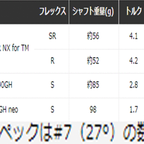 新品■テーラーメイド■2022.10■STEALTH GLOIRE■ステルス グローレ■５本アイアン■6-9/P-WEDGE■FUJIKURA SPEEDER NX for TM■SR■の画像7