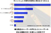 しっとりとしたミニ財布 クレイジーホース ブルー コインケース お札入れ カードケース YKK エイジング 一粒万倍日 お洒落 高級 本革 財布_画像6