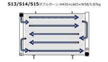 PS13 S14 S15 ラジエター仕様