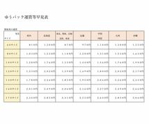 (8-131) 線香 お線香 まとめ売り　日本香堂 宇野千代のお線香 特選 淡墨の桜　山田松香木店 白檀 華洛　松慶香_画像5