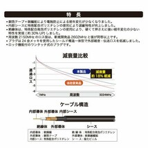 （アウトレット品） アンテナケーブル 3m テレビ接続ケーブル マイティ 高品質 テレビケーブル テレビ 線 4K 8K 4AKE3LS-BK_画像2