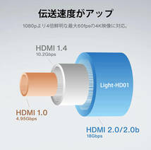 HDMI ケーブル 2m Ver2.0b規格 Switch PS4 5 対応_画像6