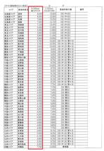 全国配送送料一覧（ヤマト家財便）