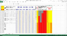 ★即決特典有！2005年 阪神タイガース セ・リーグ優勝 スポーツ新聞セット！デイリー/報知/サンスポ/スポニチ/日刊★_画像7