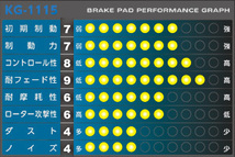 APP ブレーキパッド SFIDA KG-1115 フロント ホンダ フィットアリア GD7 GD8 GD9 2002年11月～ 入数：1セット(左右) 793F_画像2