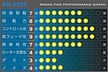 APP ブレーキパッド SFIDA KG-3309 フロント ミツビシ シャリオグランディス N84W N94W 2000年04月～ 入数：1セット(左右) 905F_画像2