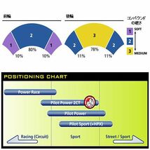 MICHELIN PILOT POWER 2CT前後Set CTX700インテグラGSXR1100K FZ-6R 120/70ZR17 160/60ZR17 120/70-17 160/60-17フロント リア リヤ タイヤ_画像4