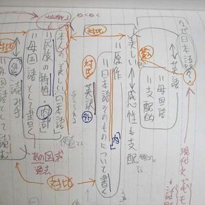 UY10-093 駿台 東京大学 東大現代文 読解と表現 テキスト通年セット 2022 計2冊 小池翔一 29S0Cの画像6