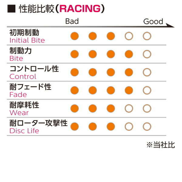 プロジェクトμ RACING-N+ブレーキパッドF用 932BXW ALFAROMEO 156スポーツワゴン 2.0 JTS Selespeed 02/9~ プロジェクトμ RACING-N+ブレーキパッドF用 932BXW ALFAROMEO 156スポーツワゴン 2.0 JTS Selespeed 02/9~