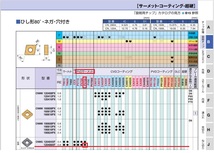 8-京セラ 旋盤用チップ CNMG120408XF 1箱 　材質 PV730_画像5