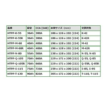 HTPP-S-115 BOSCH 国産車用最高性能バッテリー ハイテック プレミアム プラス 保証付_画像4