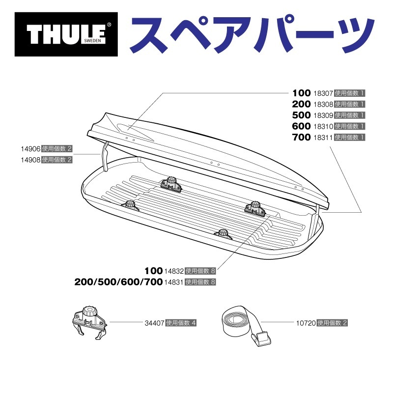 TH1500018308 THULE スペアパーツ ステッカーPAC200 (ルーフボックス Thule Pacific2 100 200 500 600 700) 送料無料