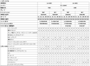 GD/GG 整備用マニュアルCD/年改区分 E 専用