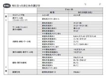 クロバーぬい針 金耳針きぬぬい超薄地用（絹地などとても薄い生地用）高級手芸縫い針太さ0.51mm×長さ28.8mm／絹針25本入_画像3