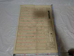 戦前　電信略語表　明治34年11月改正　第拾五版　東京株式取引所　電話　電報　資料