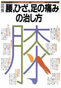 図解腰、ひざ、足の痛みの治し方／健康・家庭医学