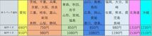 MA36S/MA46S ソリオ　LED打ち換え済み エアコンパネル☆ nanoe有り車用 ホワイト＆ブルー_画像5