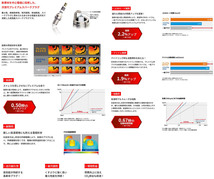 C180 DBA-203746 プレミアム RXプラグ LFR6ARX-P [90868] 4本 1台分 Premium RX PLUG NGK製 送料無料_画像2