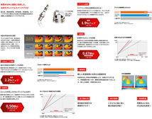 エスティマ TCR10W TCR11W TCR20W TCR21W プレミアム RXプラグ BKR6ERX-11P [94915] 4本 1台分 Premium RX PLUG NGK製 送料無料_画像2