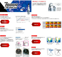 ルクラ／カスタム L455F L465F イリジウム IXプラグ LKR7AIX [6809] 3本 1台分 IRIDIUM IX PLUG NGK製 送料無料_画像2