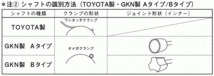 マークIIクオリス SXV20 分割式ドライブシャフトブーツ BAC-TG13R フロント 片側 アウター 外側 スピージー製 送料無料_画像2