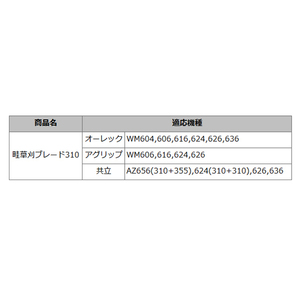 ウイングモア 替刃 普及品 310mm 10セット 20枚 草刈機 オーレック WM604 WM606 WM616 WM624 WM626 二面刈り機 ブレード まとめ買いの画像3