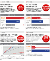 トヨタ ヴォルツ NGK プレミアムRXプラグ 4本セット BKR5ERX-11P ZZE136 ZZE138 1ZZ-FE イリジウムプラグ_画像4