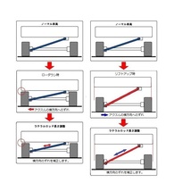 ●辰巳屋 ストリートライド エブリイワゴン DA17W ラテラルロッド　_画像2