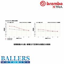 VW シロッコ 1.4 TSI/2.0 TSI リア用 キャリパーLUCAS brembo エクストラ ブレーキローター ブレンボ 13CAV 13CTH 13CAW 13CCZ 08.9488.1X_画像3