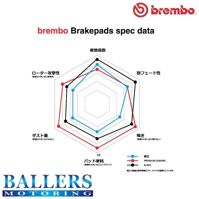 アウディ A4 B7 2.0 DTM フロント用 2007.01~2008.03 brembo ブラック ブレーキパッド ブレンボ 8EBWEF P85 084 アウディ A4 B7 2.0 DTM フロント用 2007.01~2008.03 brembo ブラック ブレーキパッド ブレンボ 8EBWEF P85 084