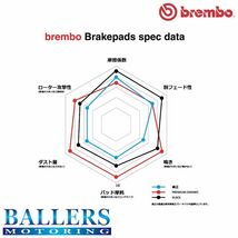 キャデラック STS 4.4 Supercharger フロント用 2006.01～2011 brembo セラミック ブレーキパッド 低ダスト ブレンボ 295V P09 004N_画像3