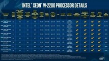 Intel Xeon W-2295 SRGSL 18C 3GHz 3.8 4.6 4.8GHz 24.75MB 165W LGA2066 DDR4-2933_画像2